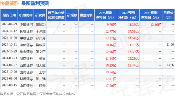 天载配资 华金证券：给予协鑫能科买入评级